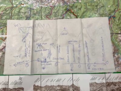 Poland, Zakopane - The Plan